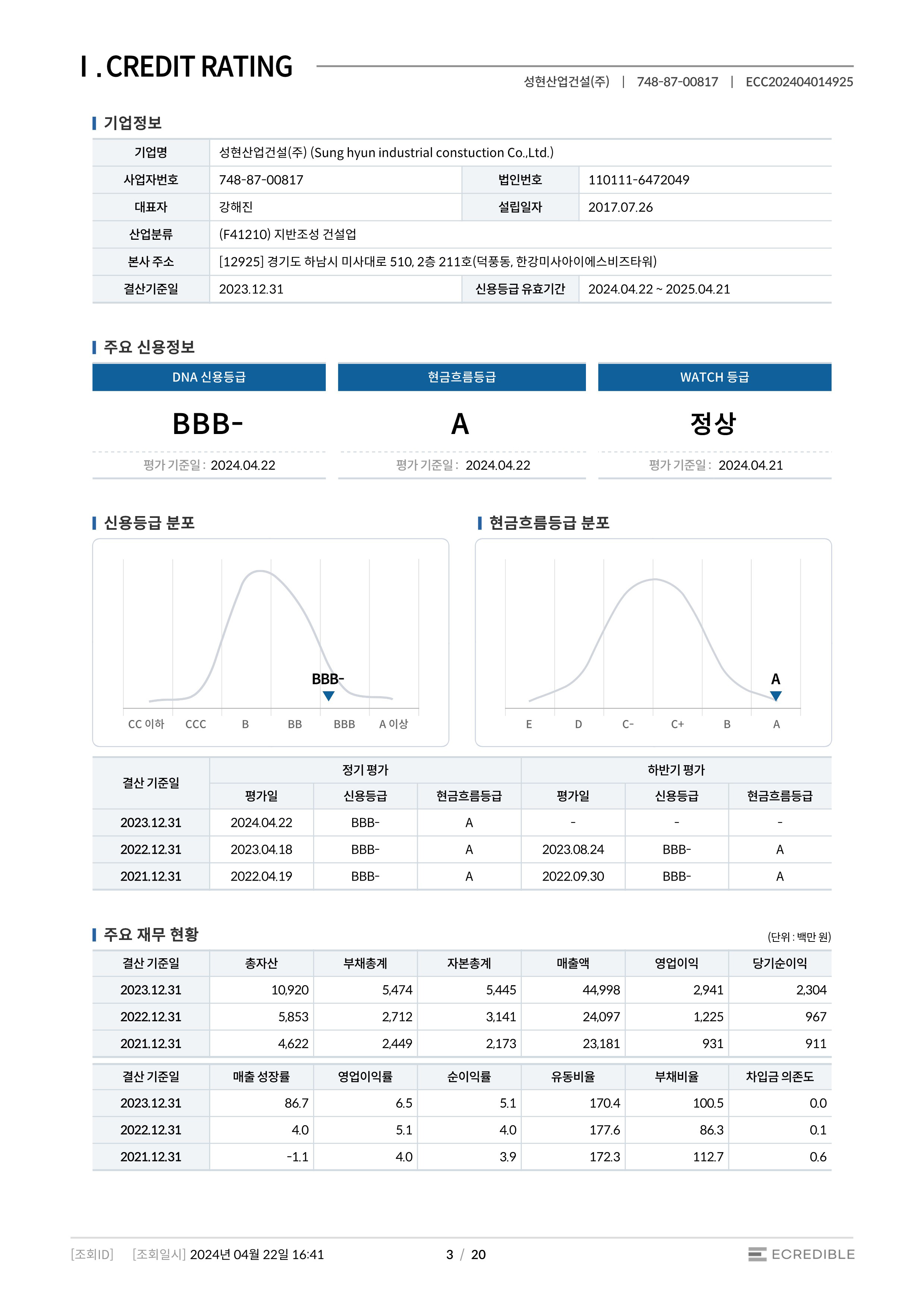 이크레더블