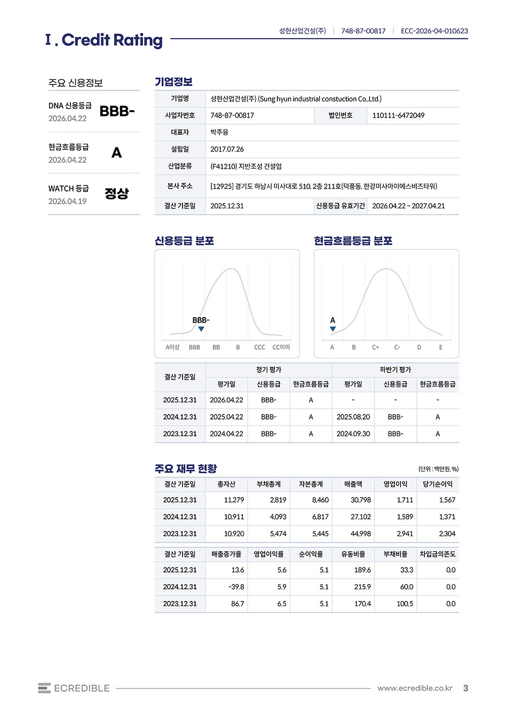 이크레더블