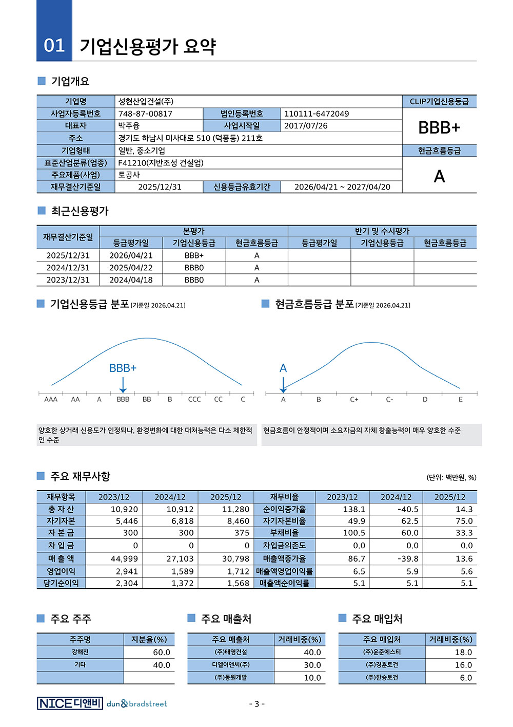 나이스디앤비
