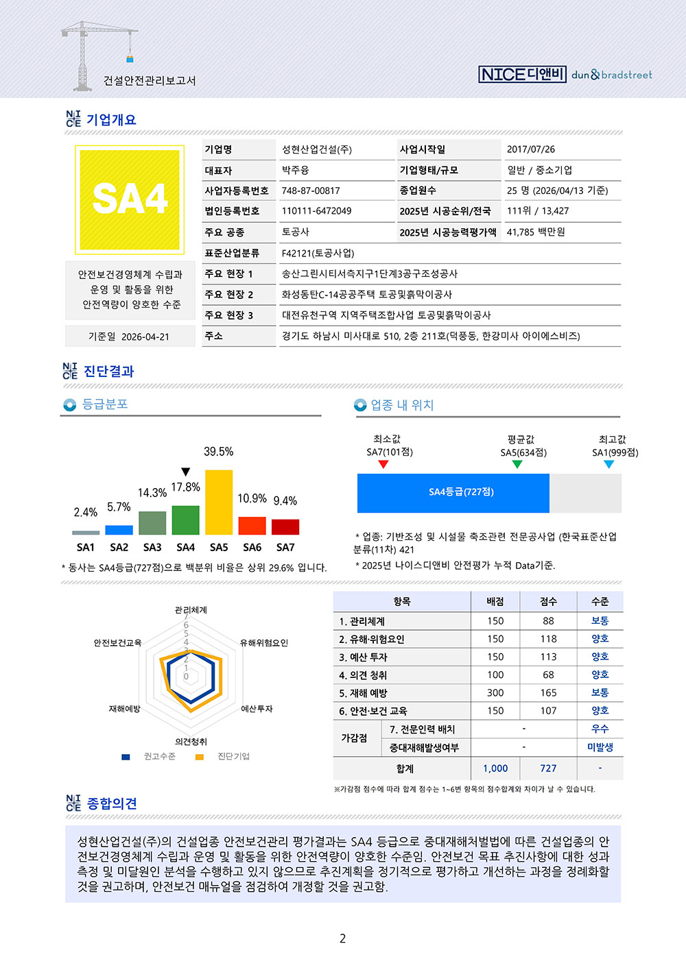 건설안전관리평가